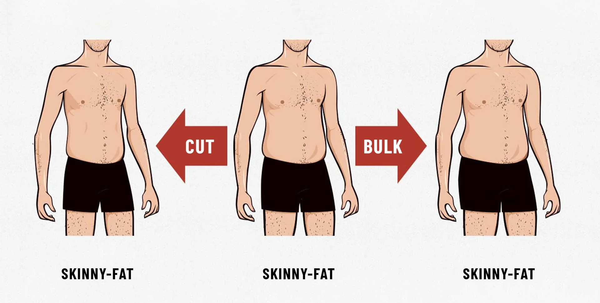 Skinny fat là gì, nguyên nhân và cách khắc phục tạng người skinny fat