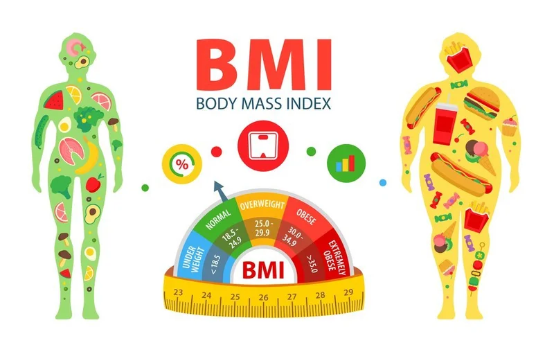BMI là một công cụ để đánh giá mức độ cân đối giữa cân nặng và chiều cao của một người trưởng thành