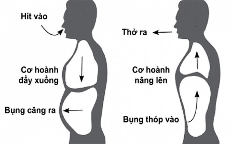 cách thở trong yoga